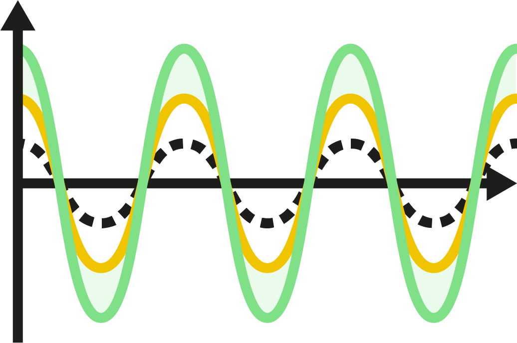 Voltage Optimisation Graph